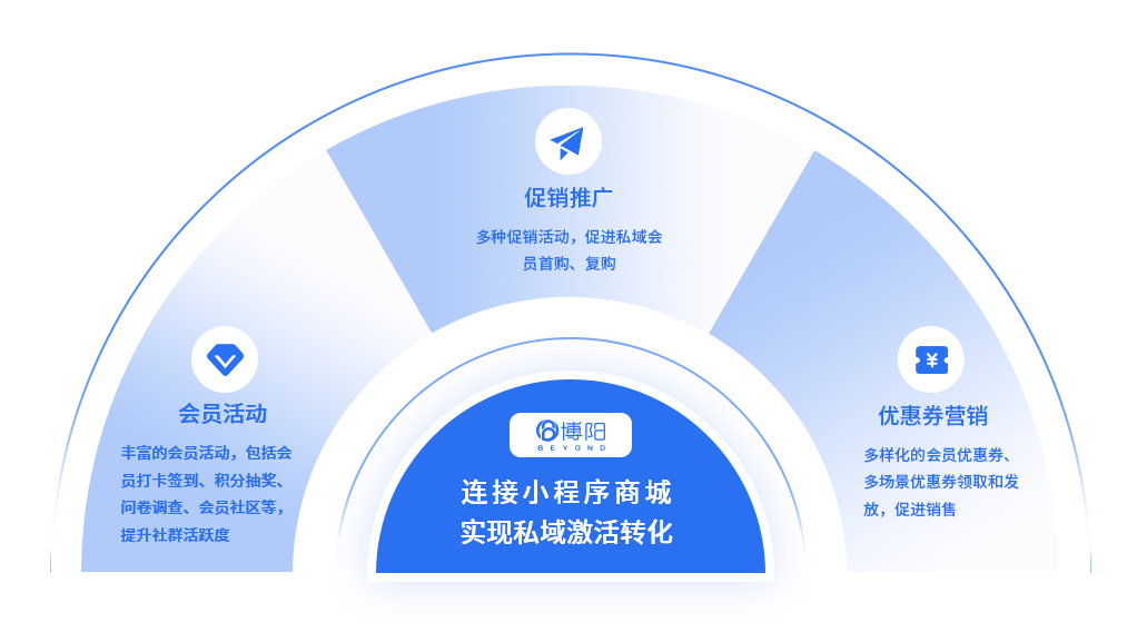 博陽會(huì)員管理系統(tǒng)