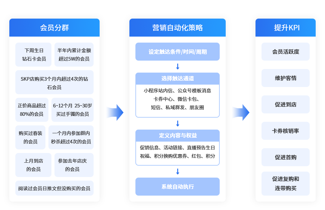 博陽私域人群圈選