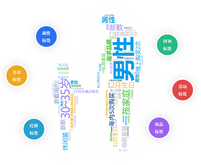博陽會(huì)員標(biāo)簽