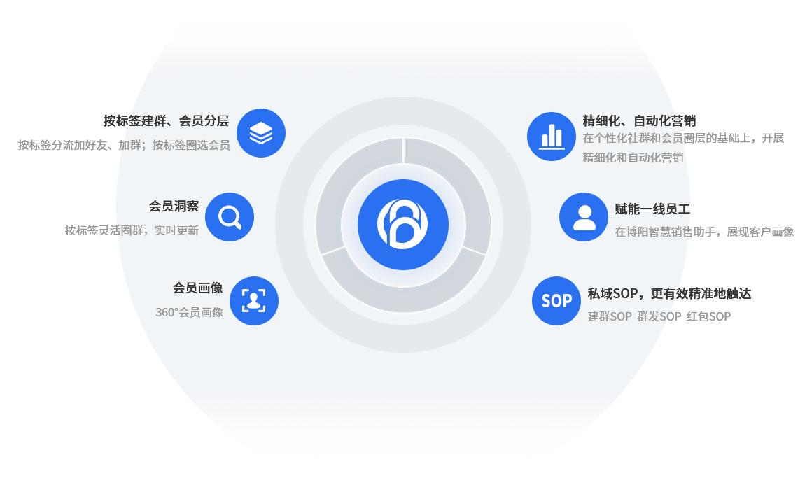 博陽按標(biāo)簽建群