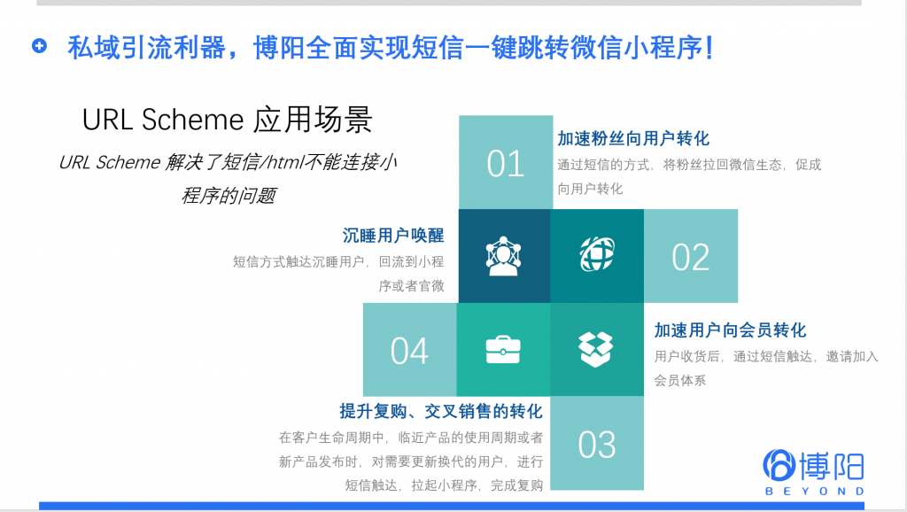 《私域引流利器，博陽全面實(shí)現(xiàn)短信一鍵跳轉(zhuǎn)微信小程序！》