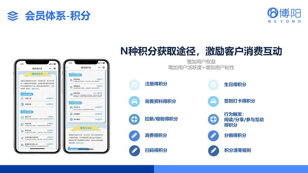 《聊聊多業(yè)態(tài)會(huì)員體系如何玩轉(zhuǎn)積分？》