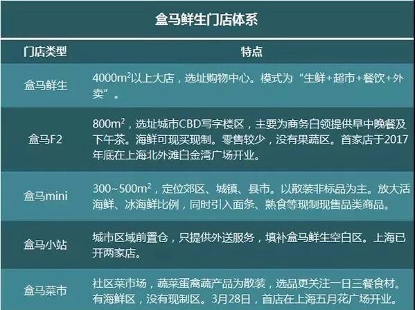 《聊聊多業(yè)態(tài)會(huì)員體系如何玩轉(zhuǎn)積分？》
