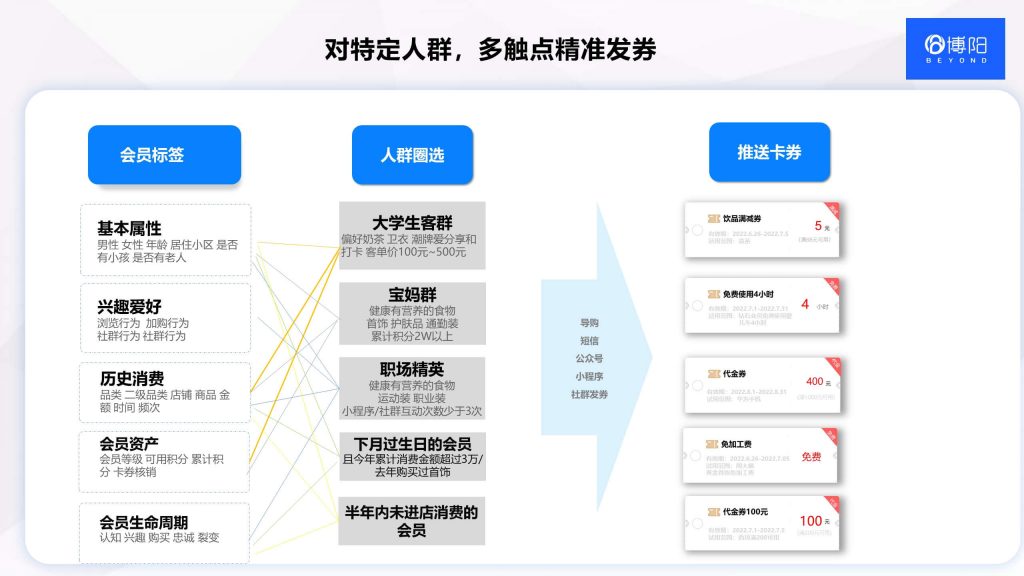 《商場|購物中心會(huì)員系統(tǒng)有什么用？》