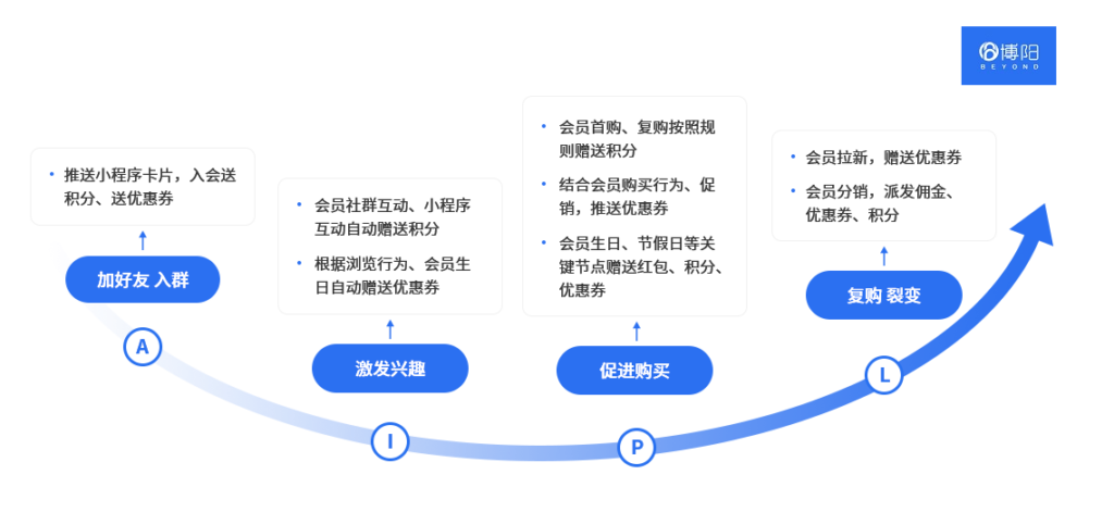 《什么是私域平臺？》