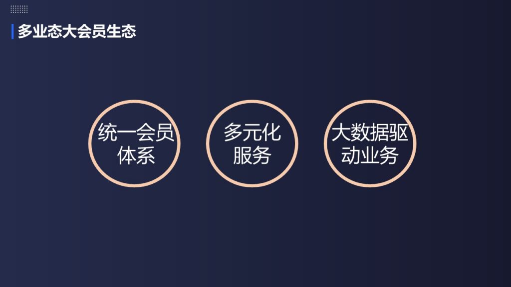 《地產(chǎn)大會員系統(tǒng)設(shè)計5大要點》
