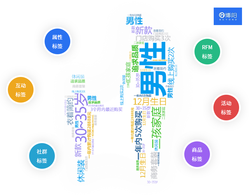 《怎么通過(guò)會(huì)員營(yíng)銷管理系統(tǒng)提高商業(yè)街的客流量？》