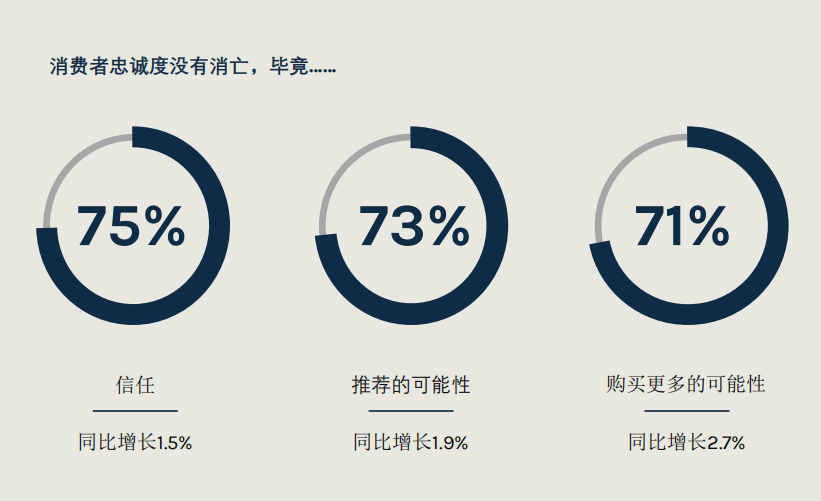 《2024年消費(fèi)者趨勢(shì)分析之二-優(yōu)質(zhì)的服務(wù)遠(yuǎn)勝于低廉的價(jià)格》