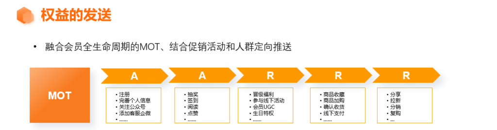 《商場(chǎng)活動(dòng)策劃系列-會(huì)員權(quán)益活動(dòng)之三》