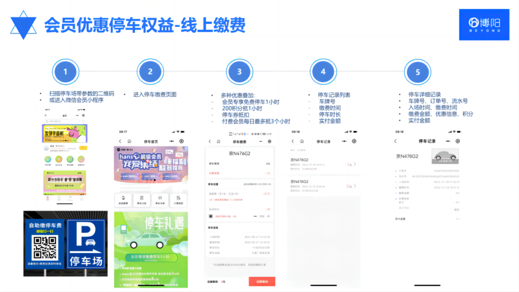 《商場怎么利用自己的服務(wù)優(yōu)勢，提高會員留存？（未完待續(xù)）》