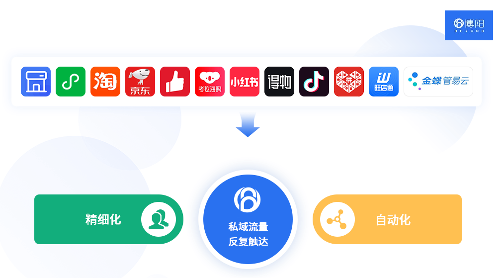 《一文講透私域會員運營的綜合策略》