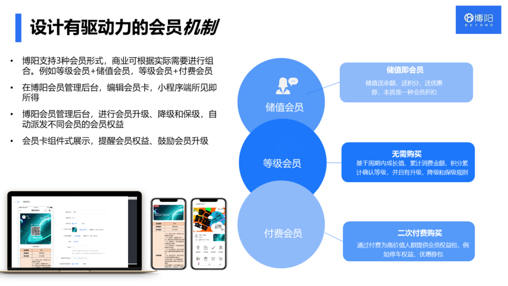 《搞明白會員營銷的2大核心問題，會員營銷成功一半》