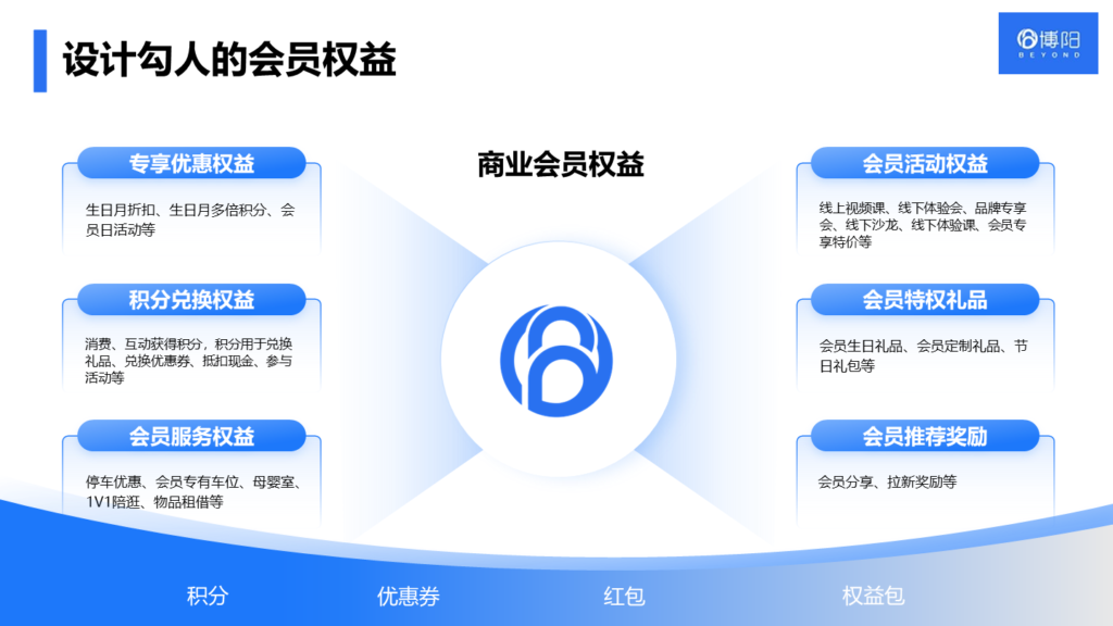 《會員營銷管理中，有哪些方法可以減少會員流失？》