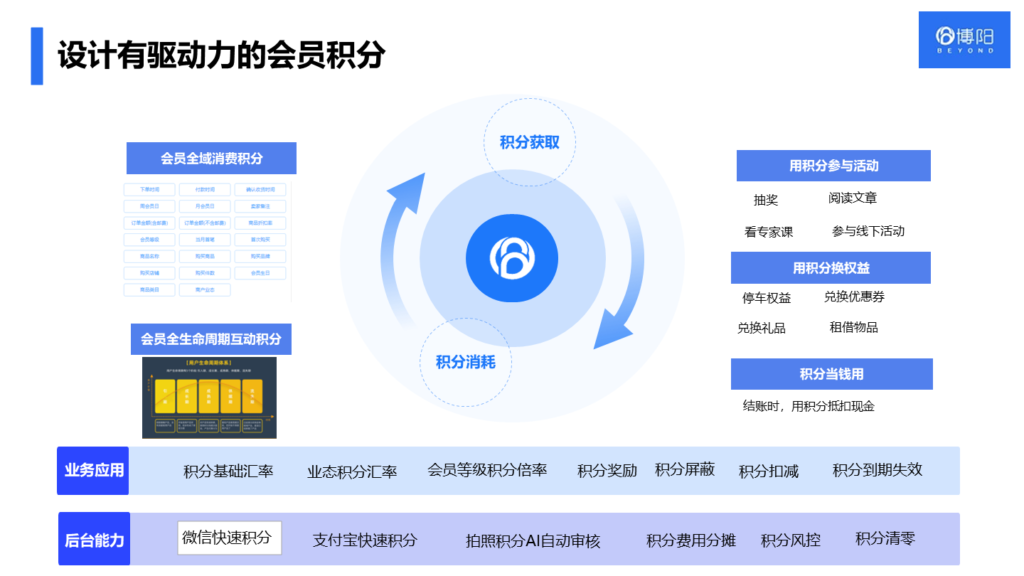 《會(huì)員管理系統(tǒng)如何助力購(gòu)物中心提升顧客體驗(yàn)？——深度解析會(huì)員積分系統(tǒng)與會(huì)員小程序商城的價(jià)值》