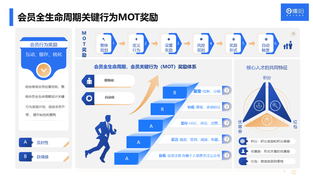 《一文講透私域會員運營的綜合策略》