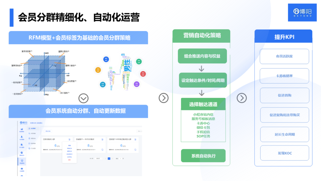 《一文講透私域會員運營的綜合策略》