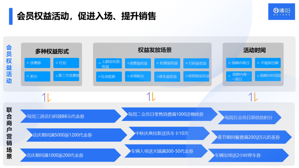 《揭秘：如何用會員系統(tǒng)提升用戶忠誠度？》