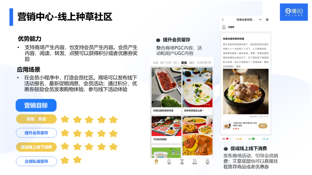 《一文講透私域會員運營的綜合策略》