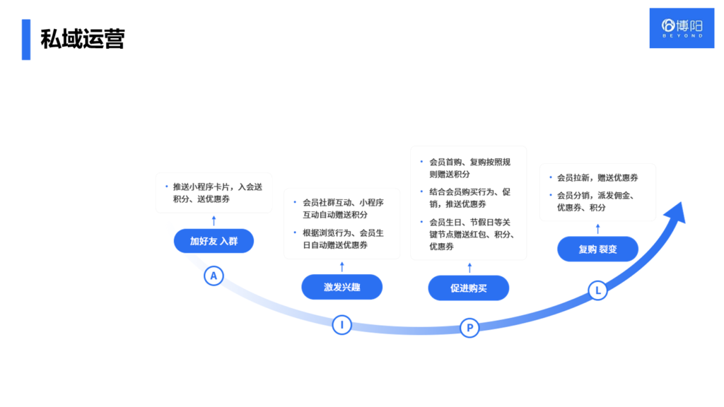 《會(huì)員管理系統(tǒng)是怎么提高客單價(jià)的？》