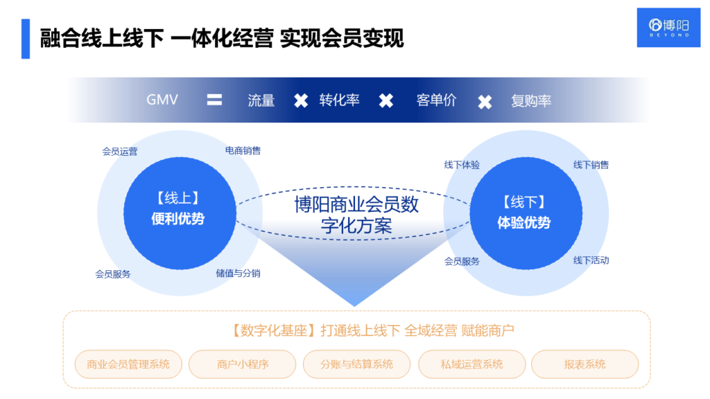 《選擇會(huì)員管理系統(tǒng)時(shí)，企業(yè)最應(yīng)關(guān)注哪些核心功能？》
