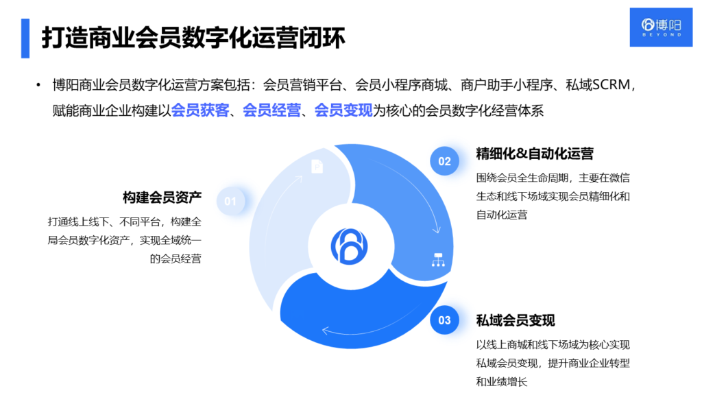 《會員系統(tǒng)如何助力商場數(shù)字化轉(zhuǎn)型?IT人員必知的3大技術(shù)要點》