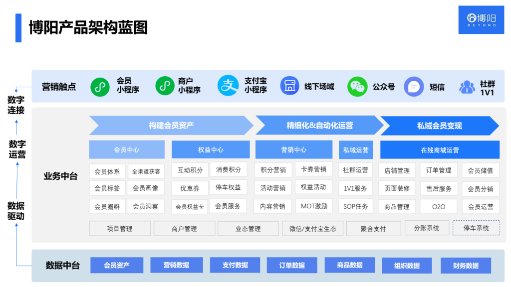 《私域流量營銷的優(yōu)選策略》