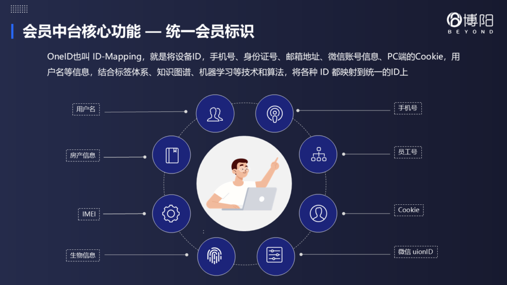 《多業(yè)態(tài)大會員應(yīng)該怎么做？》